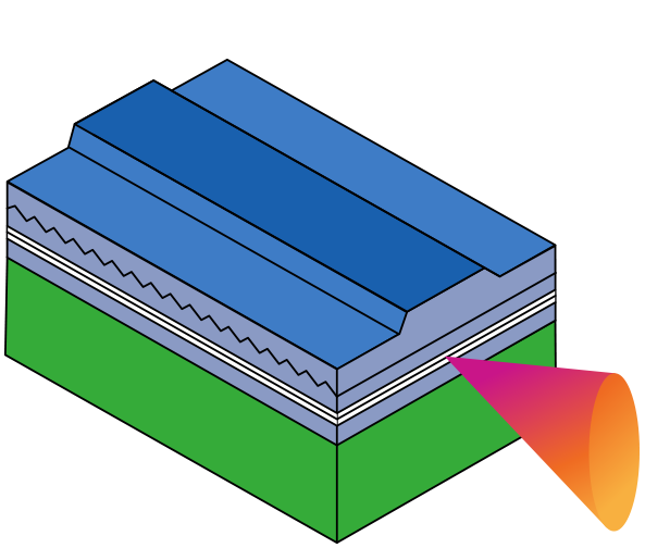 DFB Edge Emitters